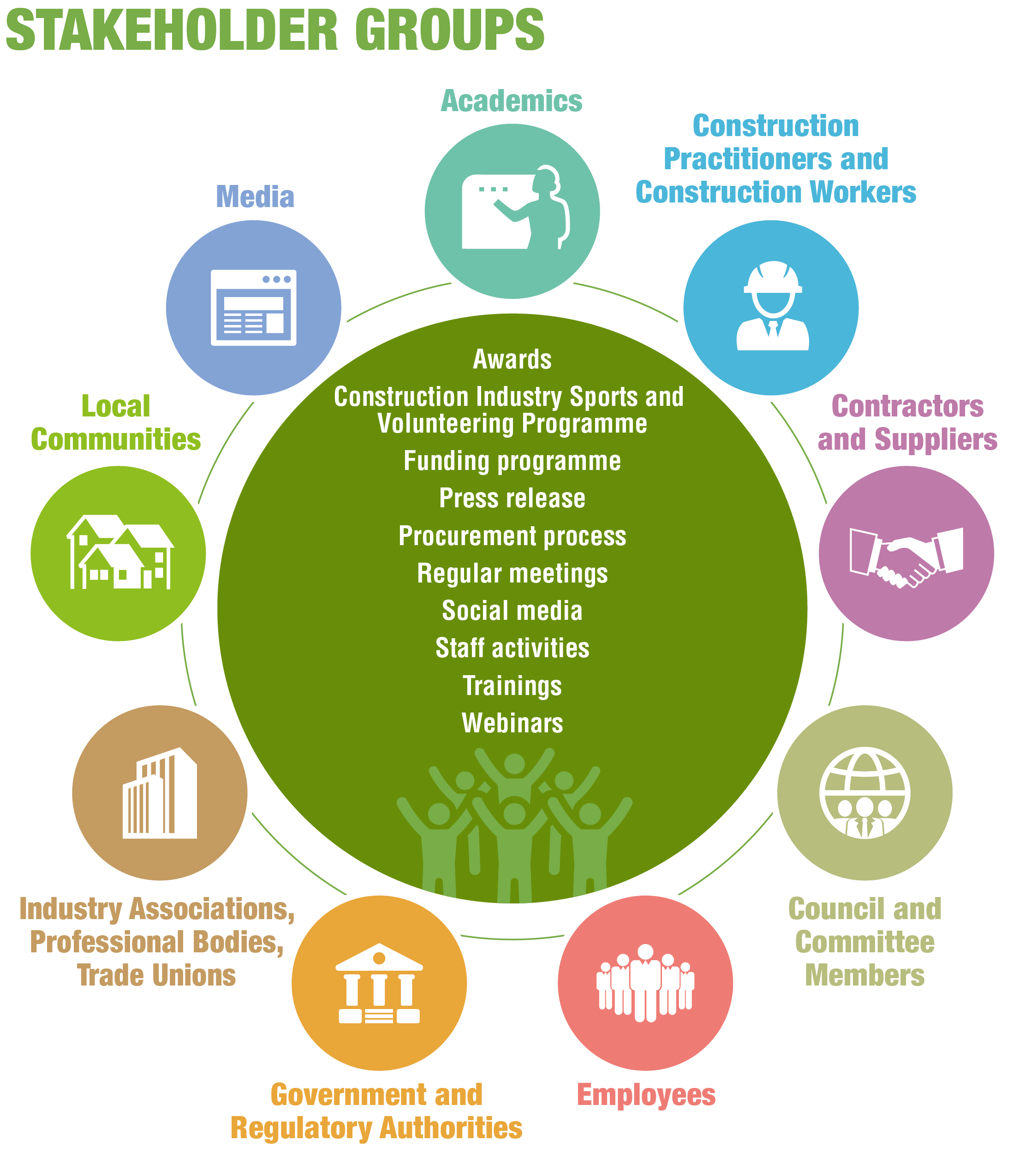 CIC Sustainable Construction